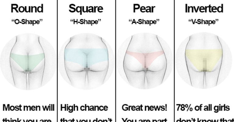 Butt Shape and Your Health!